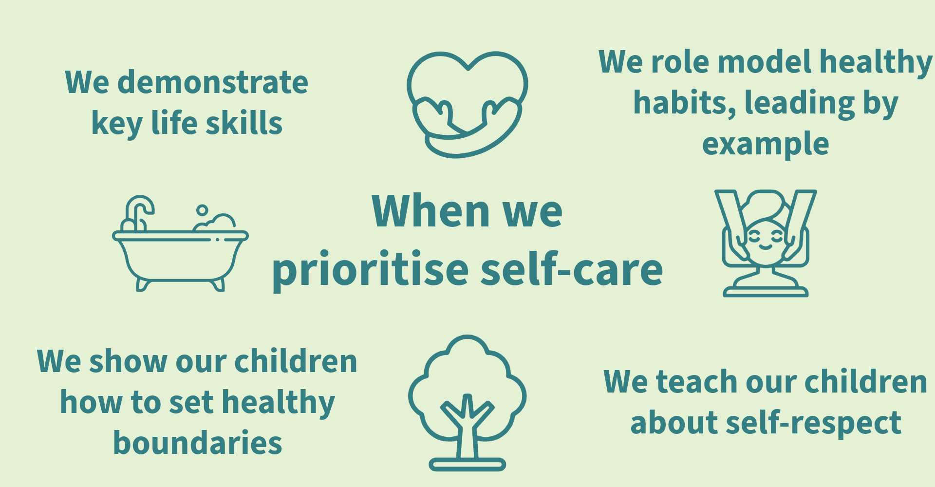 Prioritising Self Care